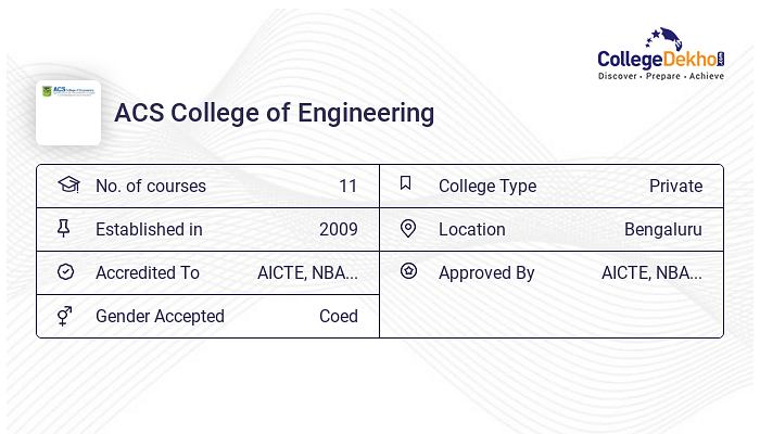 ACS College Of Engineering (ACSCE), Bangalore - Admission 2024, Fees ...