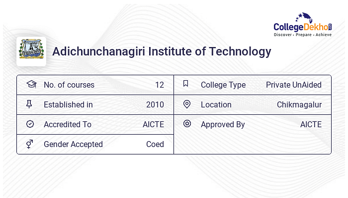 Adichunchanagiri Institute Of Technology (AIT), Chikmagalur Admission ...