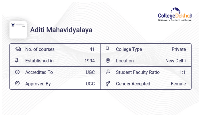 Aditi Mahavidyalaya Fees Structure & Courses List 2024-25