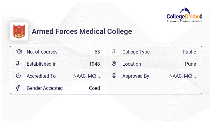 Armed Forces Medical College (AFMC) Pune Fees Structure Courses List Armed Forces Medical College (AFMC) Pune Fees Structure Courses List