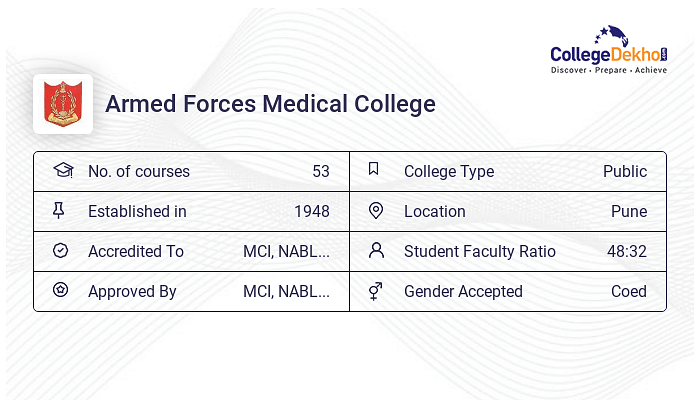 Armed Forces Medical College (AFMC) Pune Fees Structure Courses List Armed Forces Medical College (AFMC) Pune Fees Structure Courses List