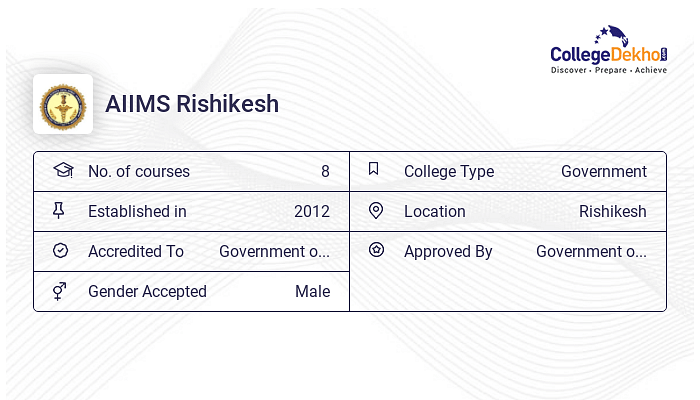 AIIMS Rishikesh Reviews Rating Student Faculty Hostel