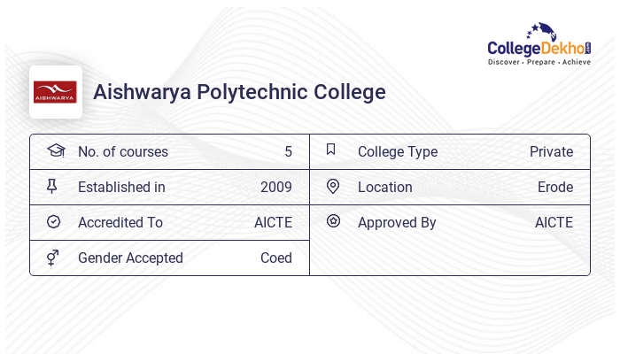 Polytechnic Colleg Aishwarya Polytechnic College - Admission 2024, Fees, Courses ...