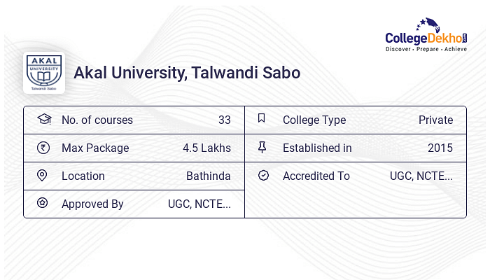 Akal University Talwandi Sabo Admission 2024 Fees Courses Akal University Talwandi Sabo Admission 2024 Fees Courses