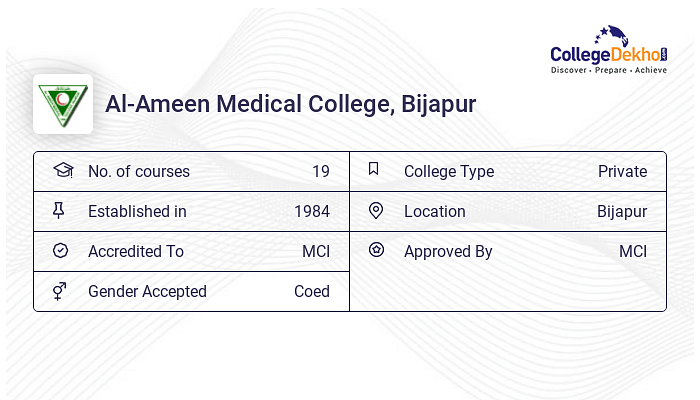 Al-Ameen Medical College (AAMC), Bijapur News & Updates 2024 ...