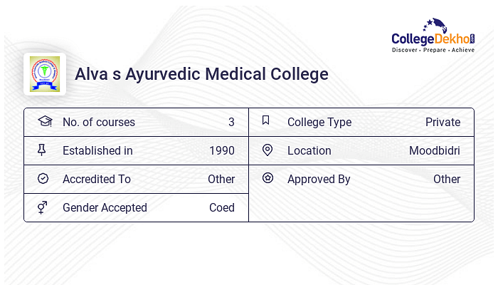 Alva s Ayurvedic Medical College AAMC Moodbidri Admission