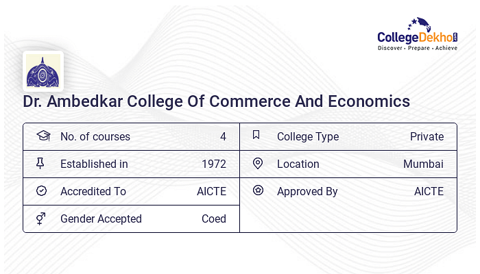 Dr. Ambedkar College Of Commerce And Economics (ACCE), Mumbai News ...