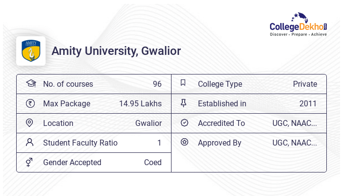 Amity University Gwalior BBA: Fees Admission 2024 Courses