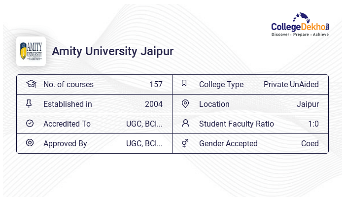 Amity University Jaipur Campus Facilities - Hostel Fees, Infrastructure ...