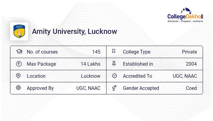 B.Tech At Amity University, Lucknow : Courses & Fees 2024