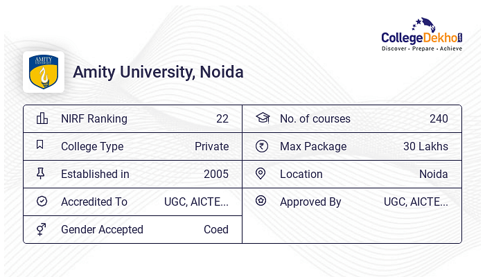 Amity University Noida Campus & Infrastructure, Hostels, Address ...