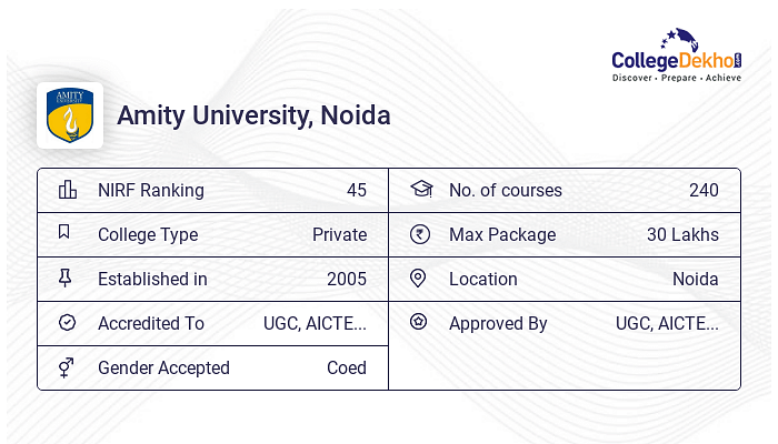 Amity University Noida - Admissions 2024, Courses, Fees, Ranking ...