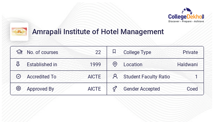 Amrapali Institute Of Hotel Management (AIHM), Haldwani Admission 2024 ...