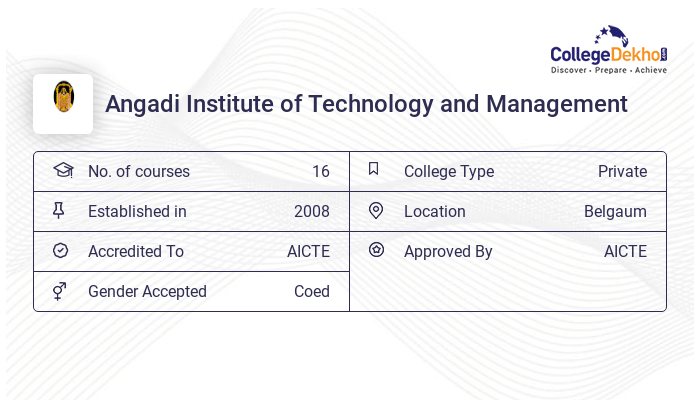 Angadi Institute of Technology and Management (AITM), Belgaum ...