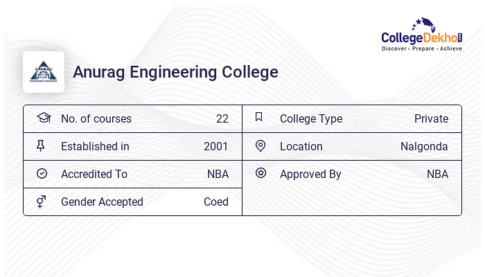 Anurag Engineering College (AEC), Nalgonda - Admission 2024, Fees ...