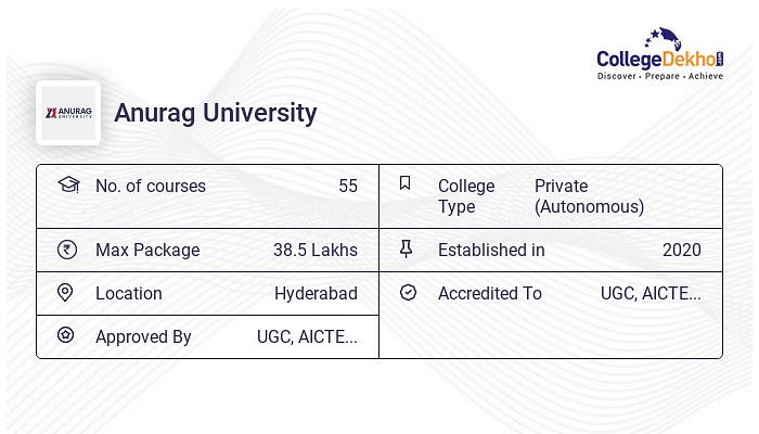 Anurag University - 2023 Admission, Fees, Courses, Ranking, Placement