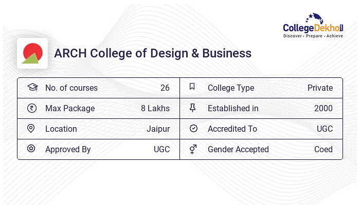 ARCH College of Design & Business, Jaipur Courses & Fees Structure ...