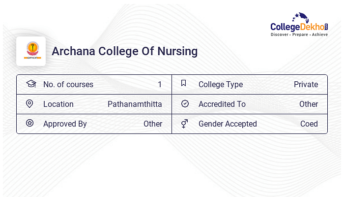 Archana College Of Nursing ACN Pathanamthitta Admission 2024