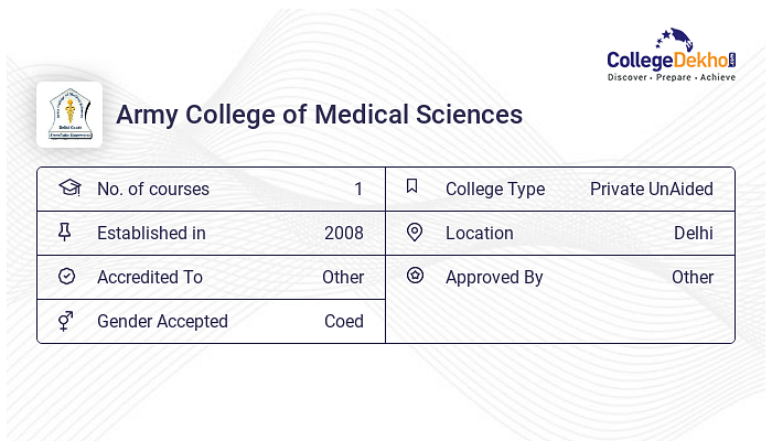 Army College of Medical Sciences (ACMS), Delhi Admission 2024 - Dates ...