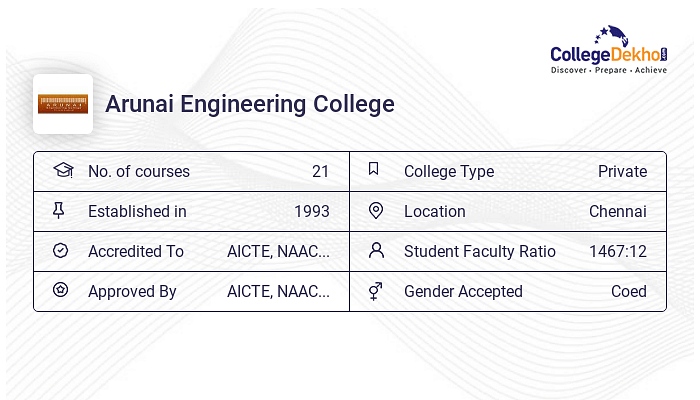 Arunai Engineering College (AEC), Chennai Campus Facilities - Hostel ...