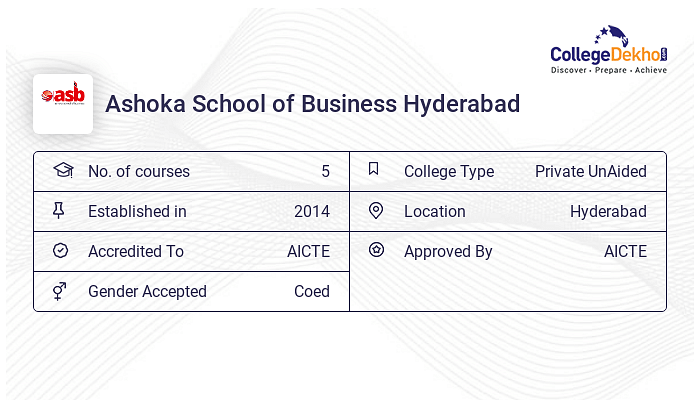 Ashoka School Of Business Hyderabad Admission 2024 - Dates, Form ...