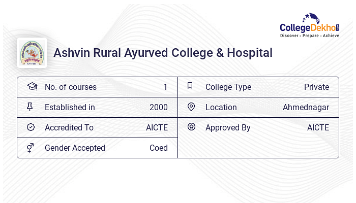 Ashvin Rural Ayurved College Hospital Admission 2024 Fees