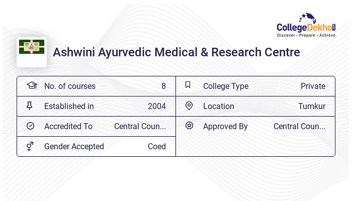 Ashwini Ayurvedic Medical Research Centre AAMRC Tumkur