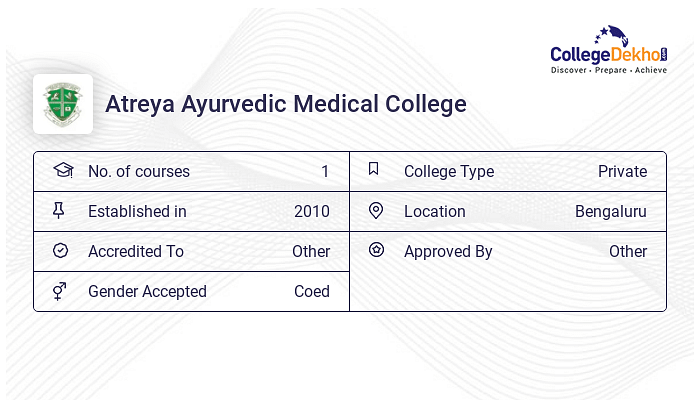 Atreya Ayurvedic Medical College AAMC Bangalore Admission