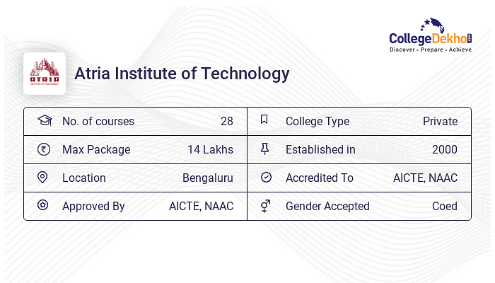 Atria Institute Of Technology Bangalore Courses And Fees Structure 2023