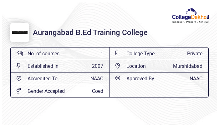 Aurangabad B.Ed Training College (ABTC), Murshidabad - Admission 2024 ...