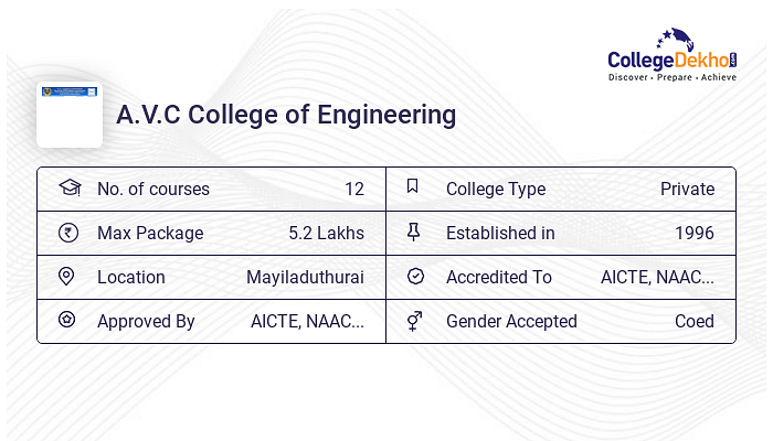 A V C College of Engineering Admission 2024 Fees Courses Placement A V C College of Engineering Admission 2024 Fees Courses Placement