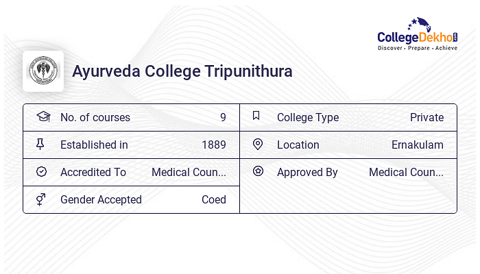 Ayurveda College Tripunithura ACT Ernakulam Admission 2024