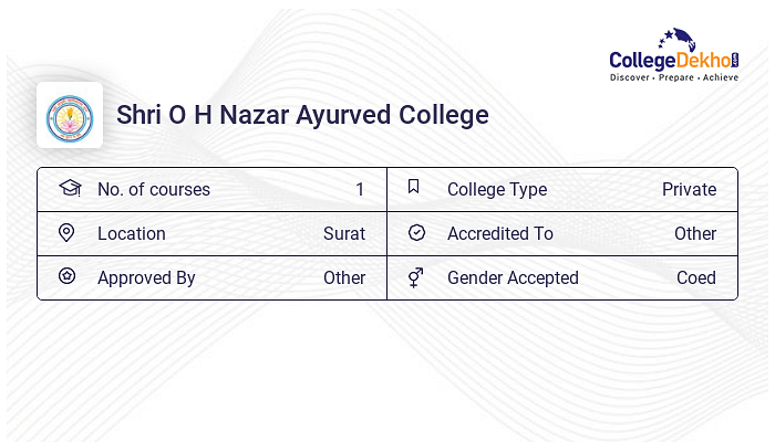 Shri O H Nazar Ayurved College Admission 2024 Fees Courses