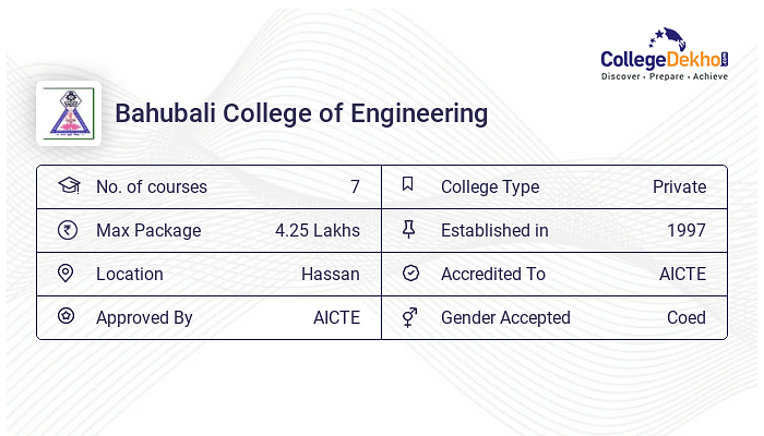 M.tech At Bahubali College Of Engineering : Courses & Fees 2024