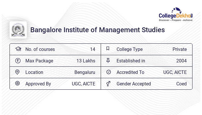 Bangalore Institute of Management Studies Fees Structure Courses