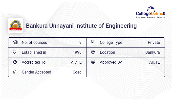 Bankura Unnayani Institute Of Engineering - Admission 2024, Fees ...