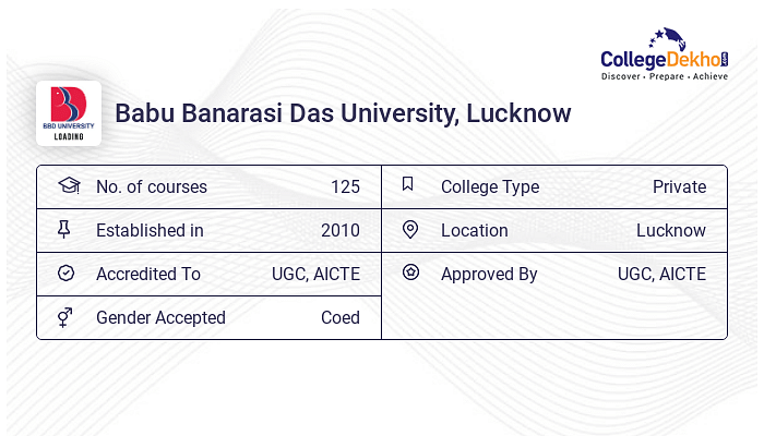 B.Pharm At Babu Banarasi Das University Lucknow : Courses & Fees 2024