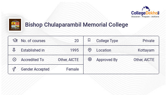 Bishop Chulaparambil Memorial College Admission 2024 Fees Courses Bishop Chulaparambil Memorial College Admission 2024 Fees Courses