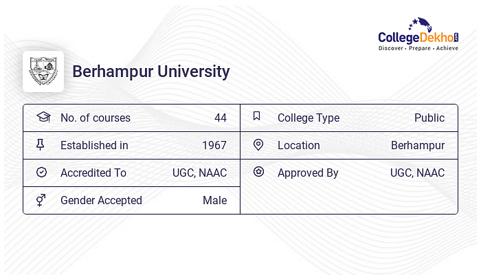 Berhampur University PG Result, PG Merit List release at buodisha.edu.in