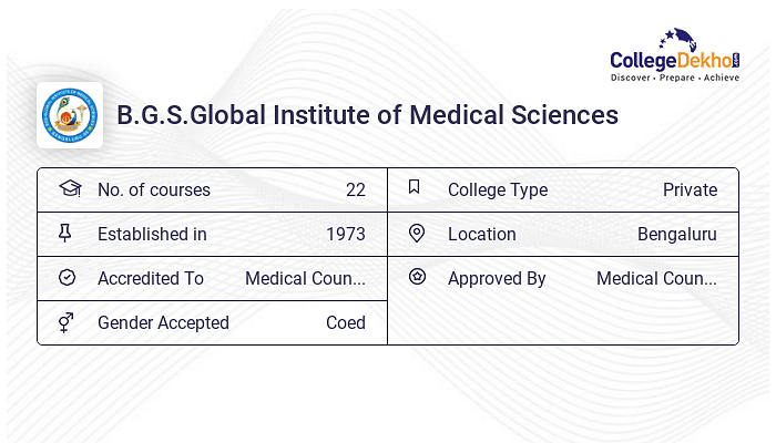 B.G.S.Global Institute Of Medical Sciences Admission 2024 - Dates, Form ...