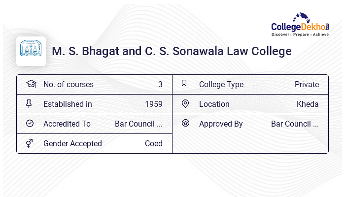 M. S. Bhagat And C. S. Sonawala Law College - Admission 2024, Fees ...