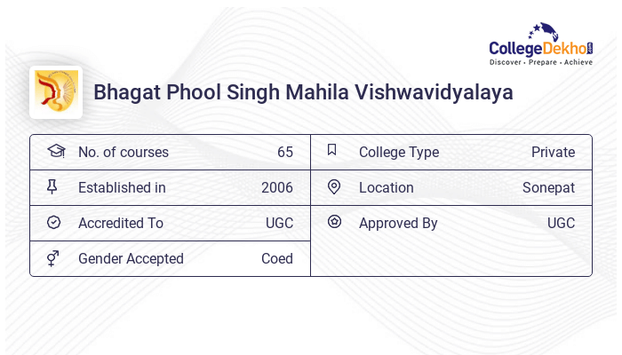 Bhagat Phool Singh Mahila Vishwavidyalaya Admission 2024 Dates Form