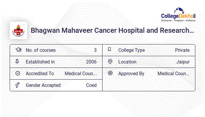 Bhagwan Mahaveer Cancer Hospital And Research Centre College Of Nursing ...