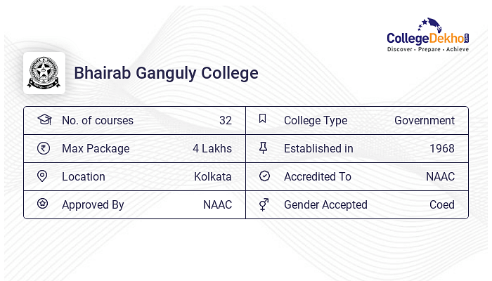 Bhairab Ganguly College Admission 2024 - Dates, Form, Online Process, Fees