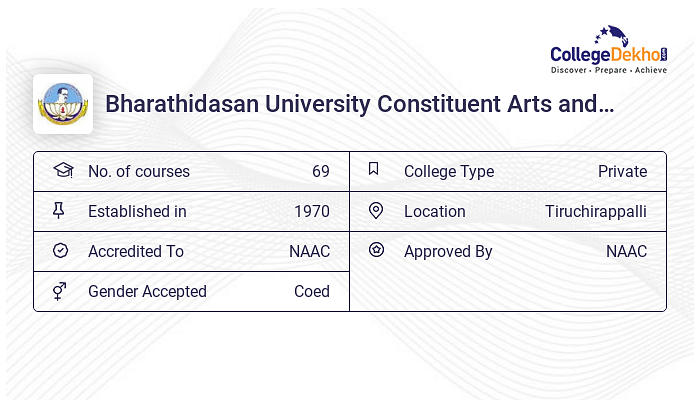 Bharathidasan University Constituent Arts And Science College ...