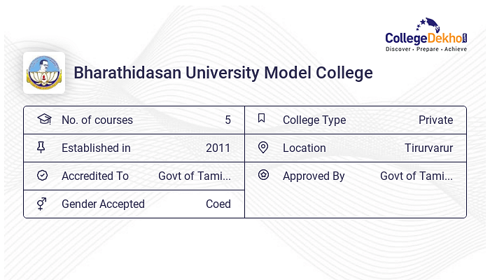 Bharathidasan University Model College Admission 2024 - Dates, Form ...