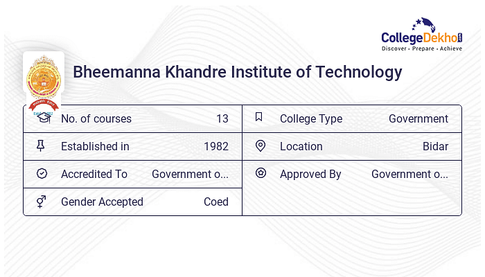 Bheemanna Khandre Institute Of Technology - Admission 2024, Fees ...