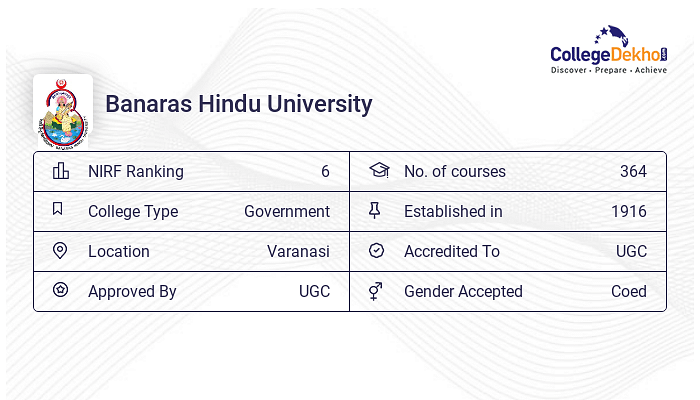 BHU Admission 2023 Dates Application Form Process Eligibility