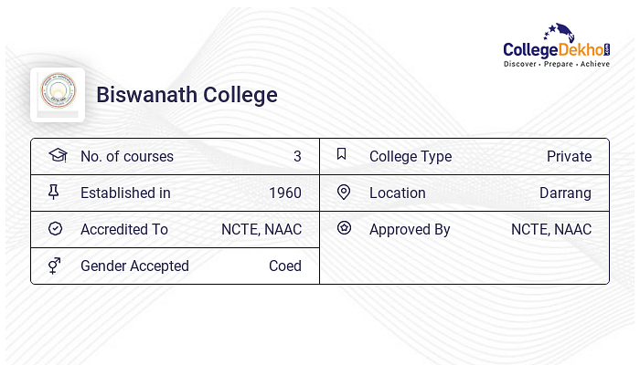 Biswanath College Campus Address Hostel Fees Facilities Infrastructure