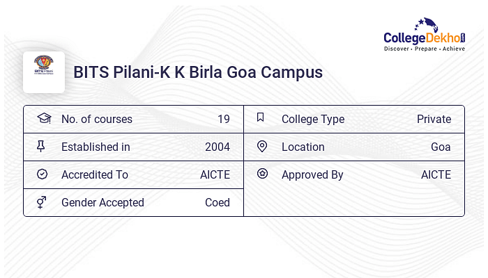 BITS Pilani-K K Birla Goa Campus Cut Off 2024, 2023, 2022 - Previous ...